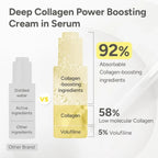 Korean Volufiline Collagen Serum