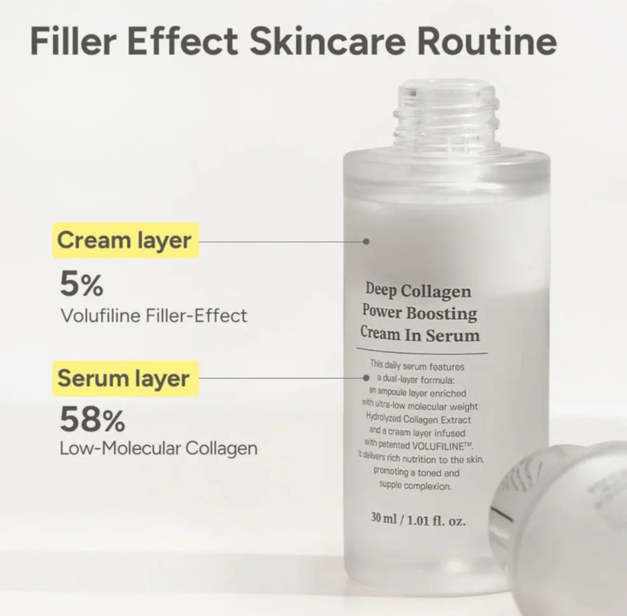 Korean Volufiline Collagen Serum